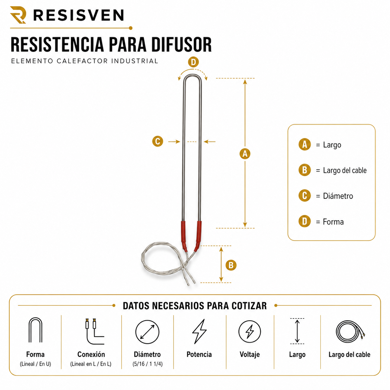 Formato técnico de Resistencia de Difusor