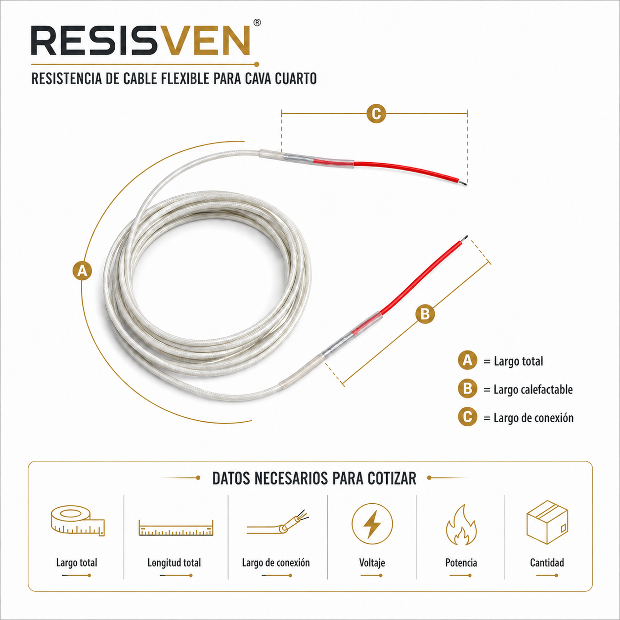 Formato técnico de Resistencia de Cable Flexible